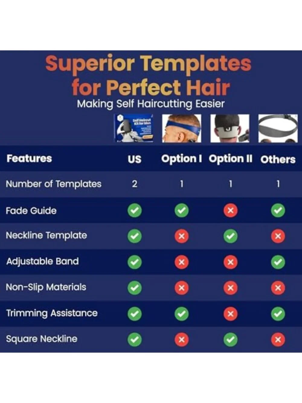 Self Haircut Kit for Men - Neckline & Fade Guide, 2-Piece Grooming Set